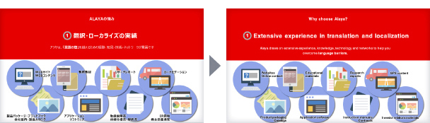 日本語版企業PR資料を英語化するポイント